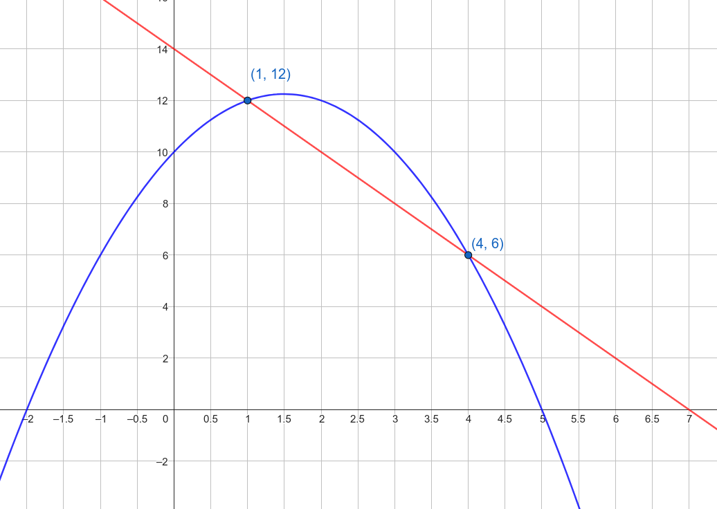 Activities for Math 1560