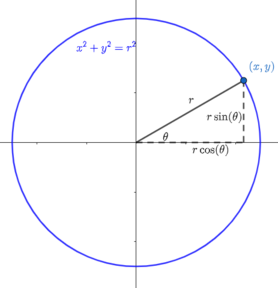 diagram of the polar coordinate system